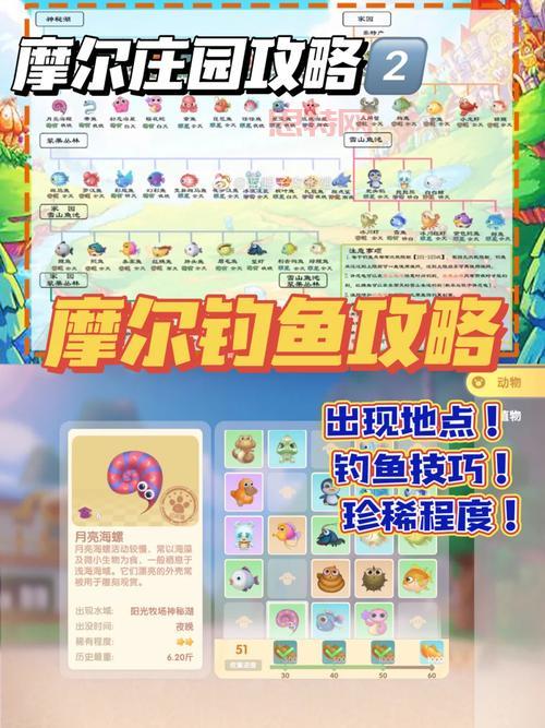 摩尔庄园手游奇异毛毛豆在哪钓？钓鱼点位分享！