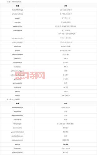 想找侠盗猎车全部秘籍？这篇文章一次给你！