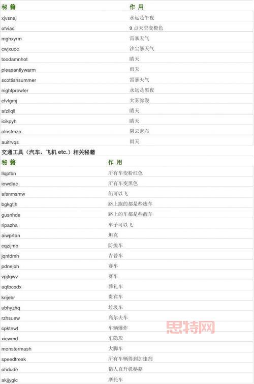 想找侠盗猎车全部秘籍？这篇文章一次给你！