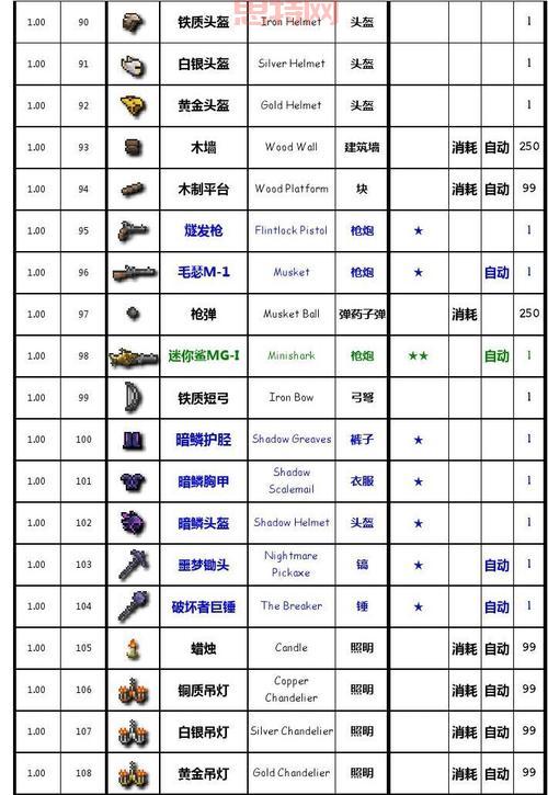 泰拉瑞亚合成表mod哪些好用？超实用工具推荐！