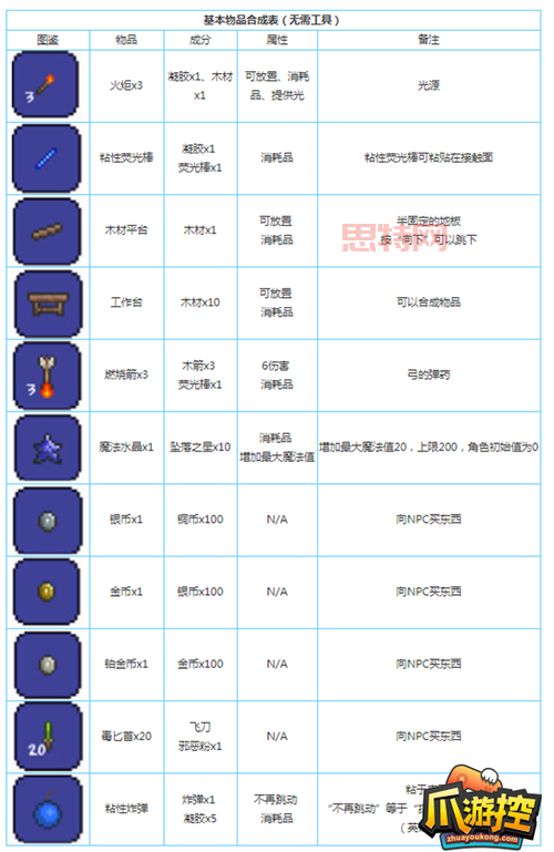 泰拉瑞亚合成表mod哪些好用？超实用工具推荐！