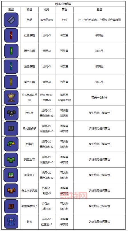泰拉瑞亚合成表mod哪些好用？超实用工具推荐！