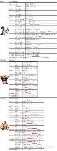 拳皇2002隐藏出招表大全：掌握所有隐藏招式