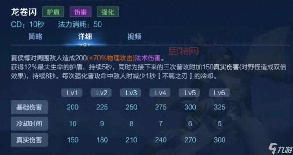 王者荣耀夏侯惇怎么玩？大神教你最强出装和连招技巧