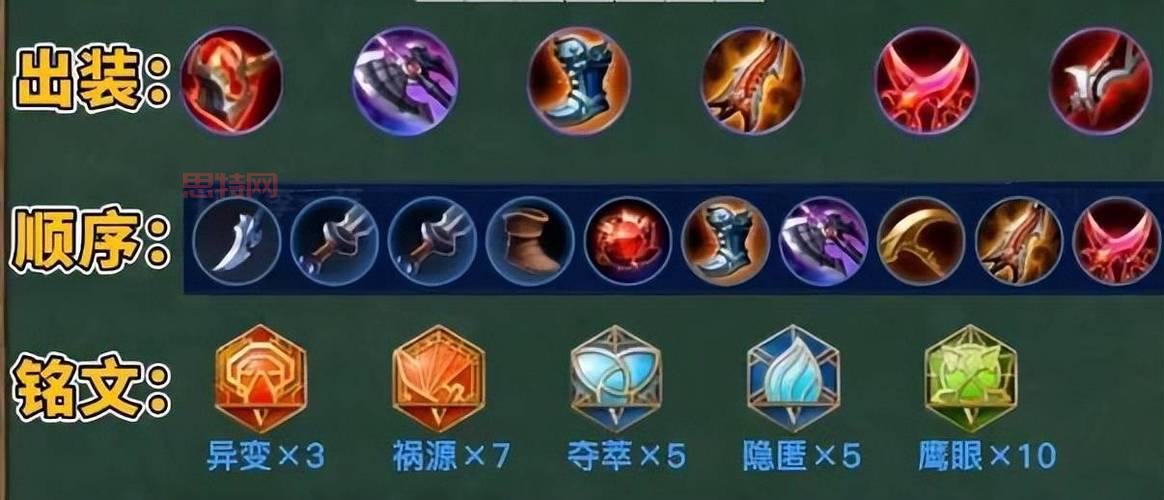 英勇投弹手最新出装推荐，大神教你上分！