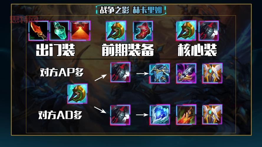 英勇投弹手最新出装推荐，大神教你上分！