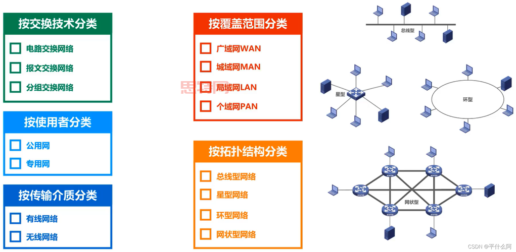 深入分析：什么是ISP及其在互联网中的角色