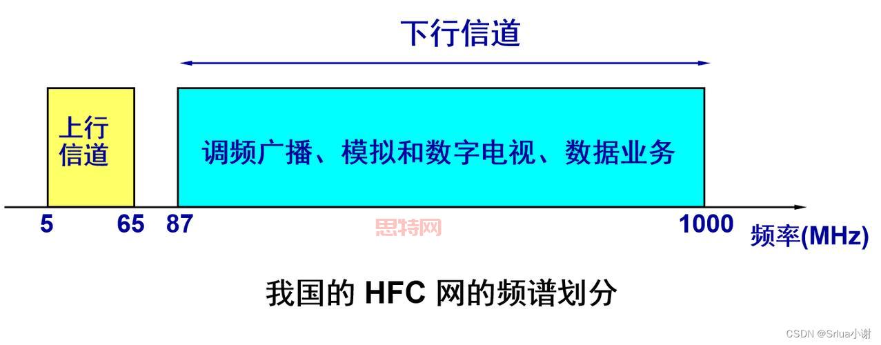 深入分析：什么是ISP及其在互联网中的角色