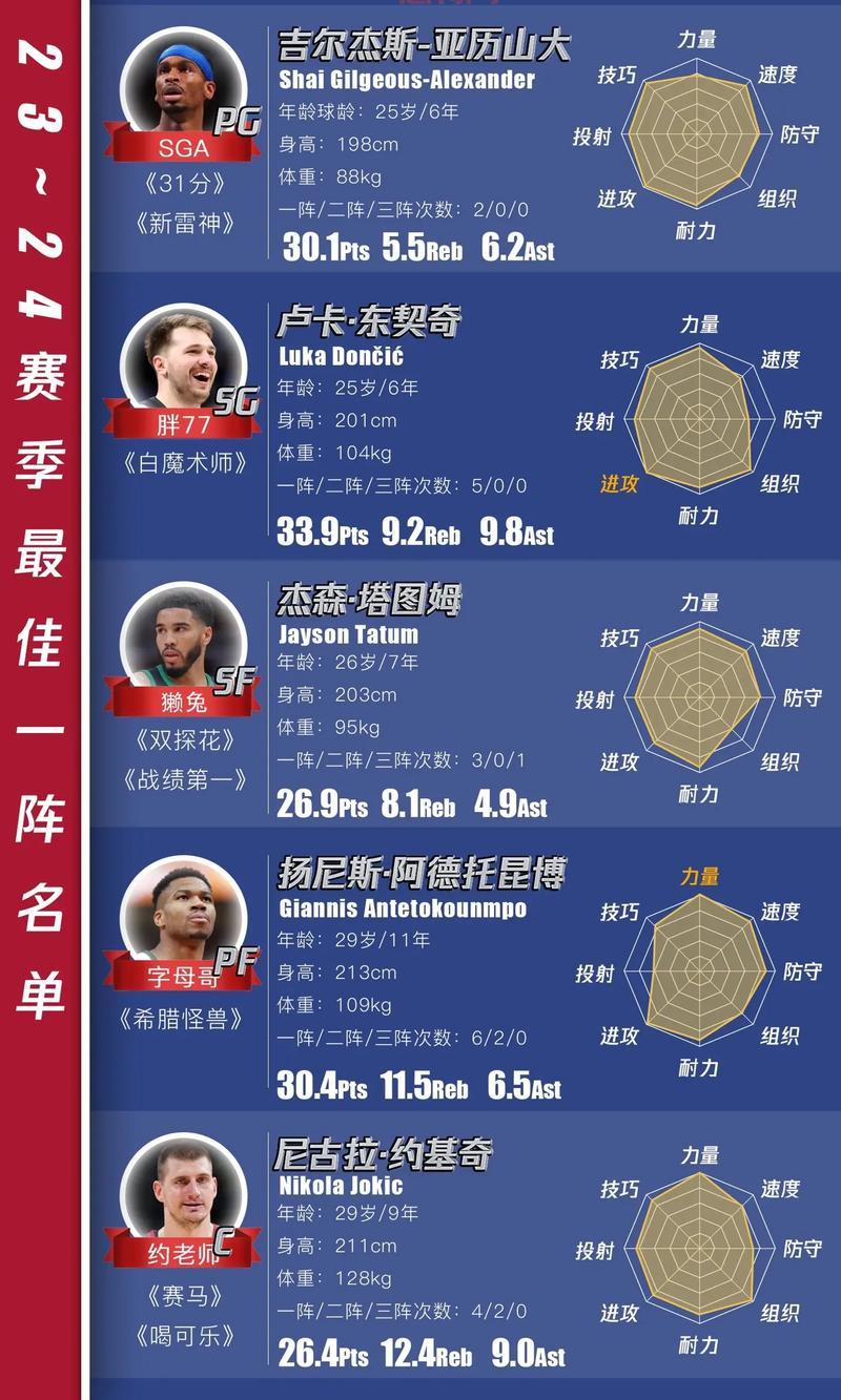 街头篮球新手攻略：快速上手技巧与最佳阵容推荐