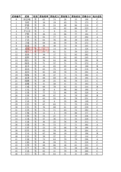 三国志13武将技能用法详解：最强技能排名与实战分析