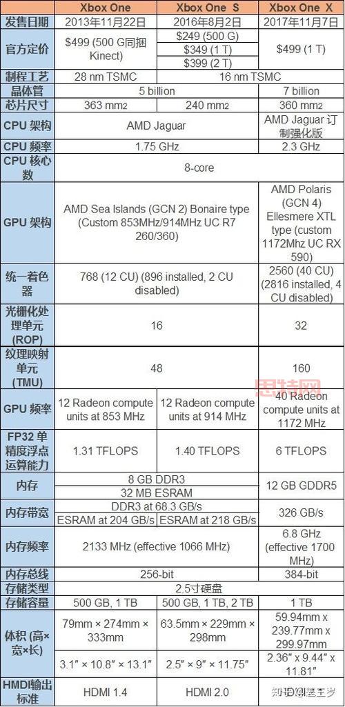 游戏机选购指南：Switch、PS5、Xbox，哪款适合你？