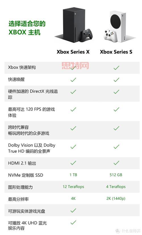 游戏机选购指南：Switch、PS5、Xbox，哪款适合你？