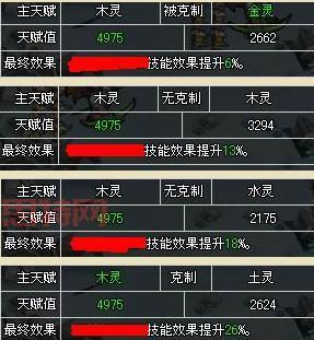 掌握策略！成功通关部落守卫战10-1的必胜技巧