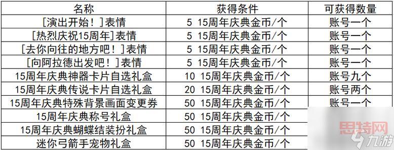 炫舞答题活动攻略：最佳答题时间及奖励解析
