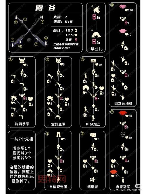 光遇藏宝岛礁先祖位置详解，找不到的看这里！