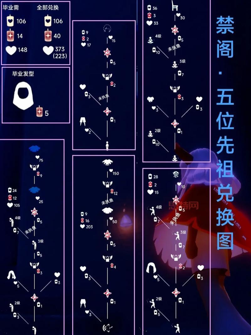 光遇藏宝岛礁先祖位置详解，找不到的看这里！