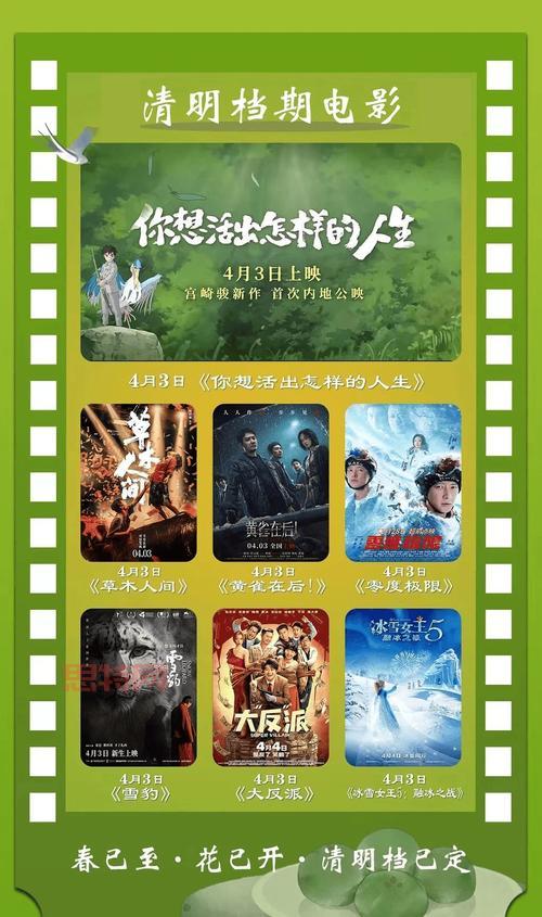 最值得看的十部电影排行榜，影迷必看之选