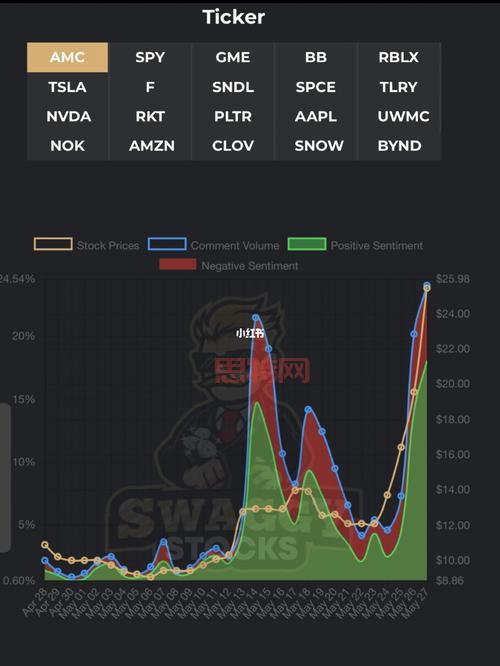 深度解析WallStreetBets：Reddit群体如何改变股市游戏规则