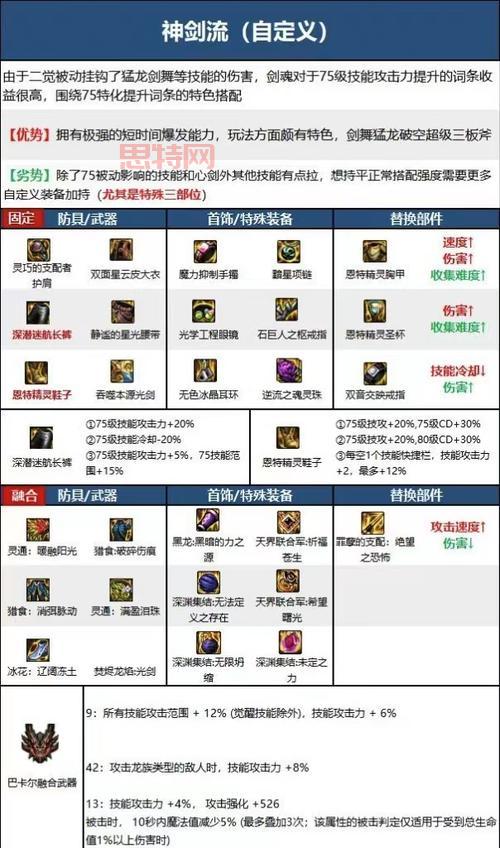 dnf法驱装备打造攻略，教你提升伤害的小技巧！