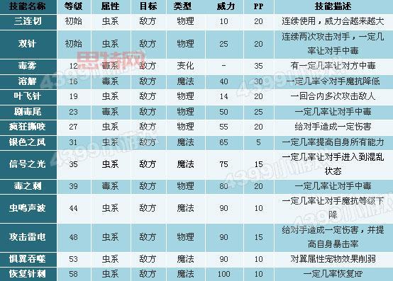 洛克王国洗天赋技巧全攻略，一篇教会你洗极品天赋