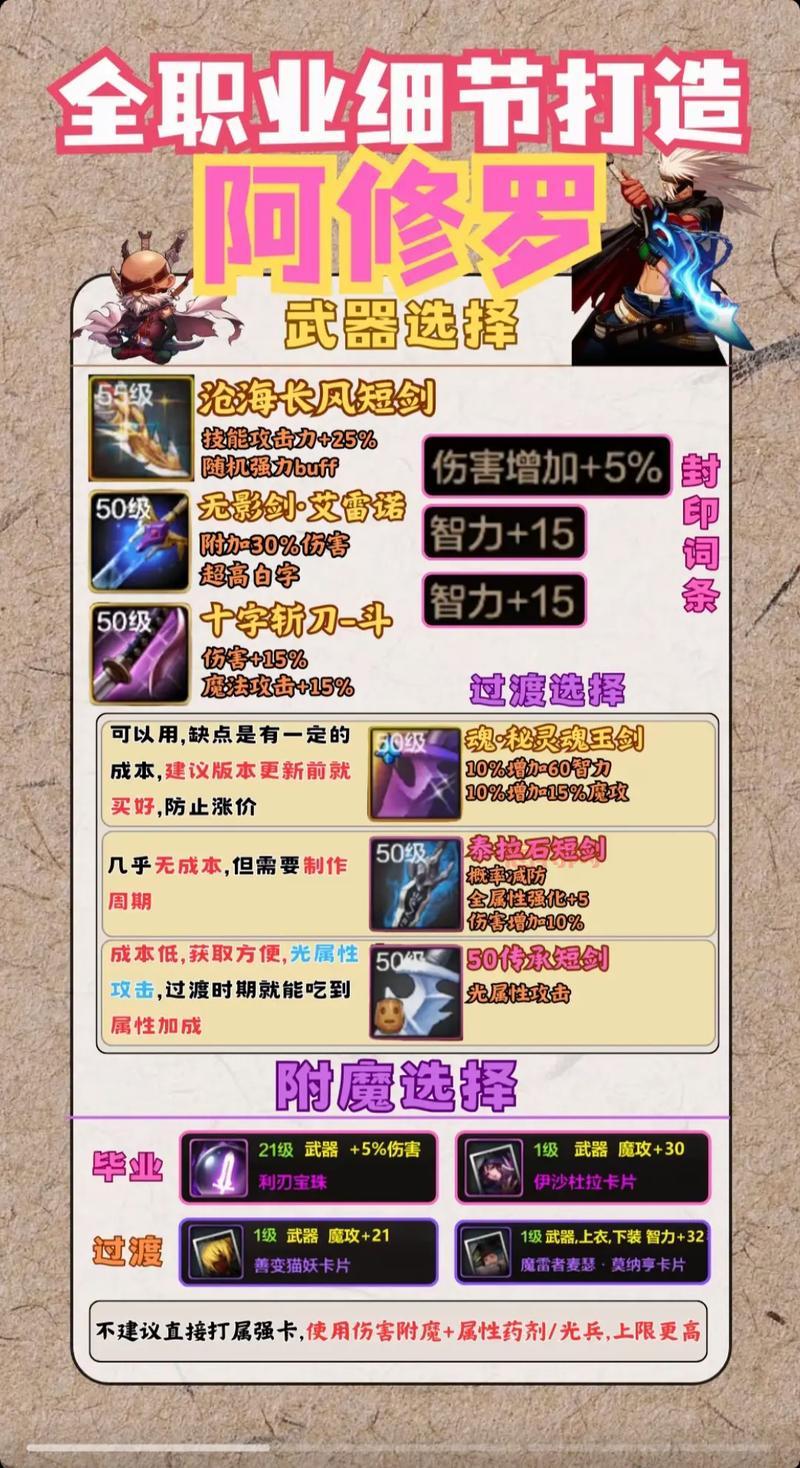 注意！dnf100级装备无法铭刻到105级装备！