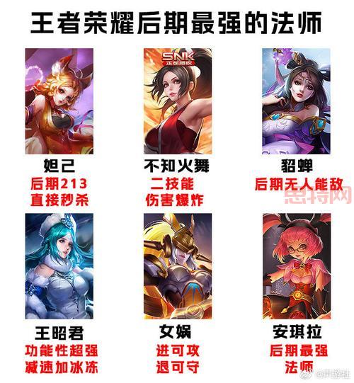 最受女生喜欢的野王排名新鲜出炉，你的本命上榜了吗？