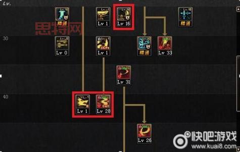 地下城剑魂加点技能攻略(新手必看加点方案)