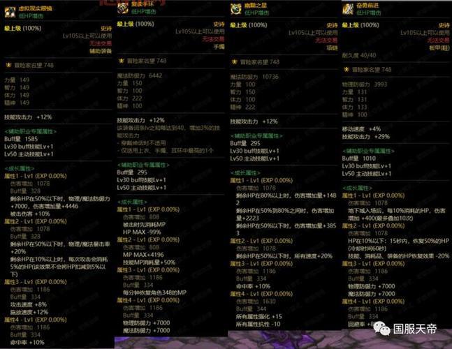 dnf散打神话装备排名怎么选？新手必看攻略！