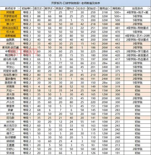 最新名门口袋学院2攻略，设施及职业全解析！
