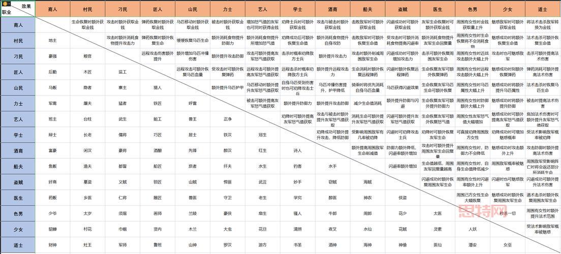 桃园职业进阶声望获取攻略：快速提升职业进阶效率