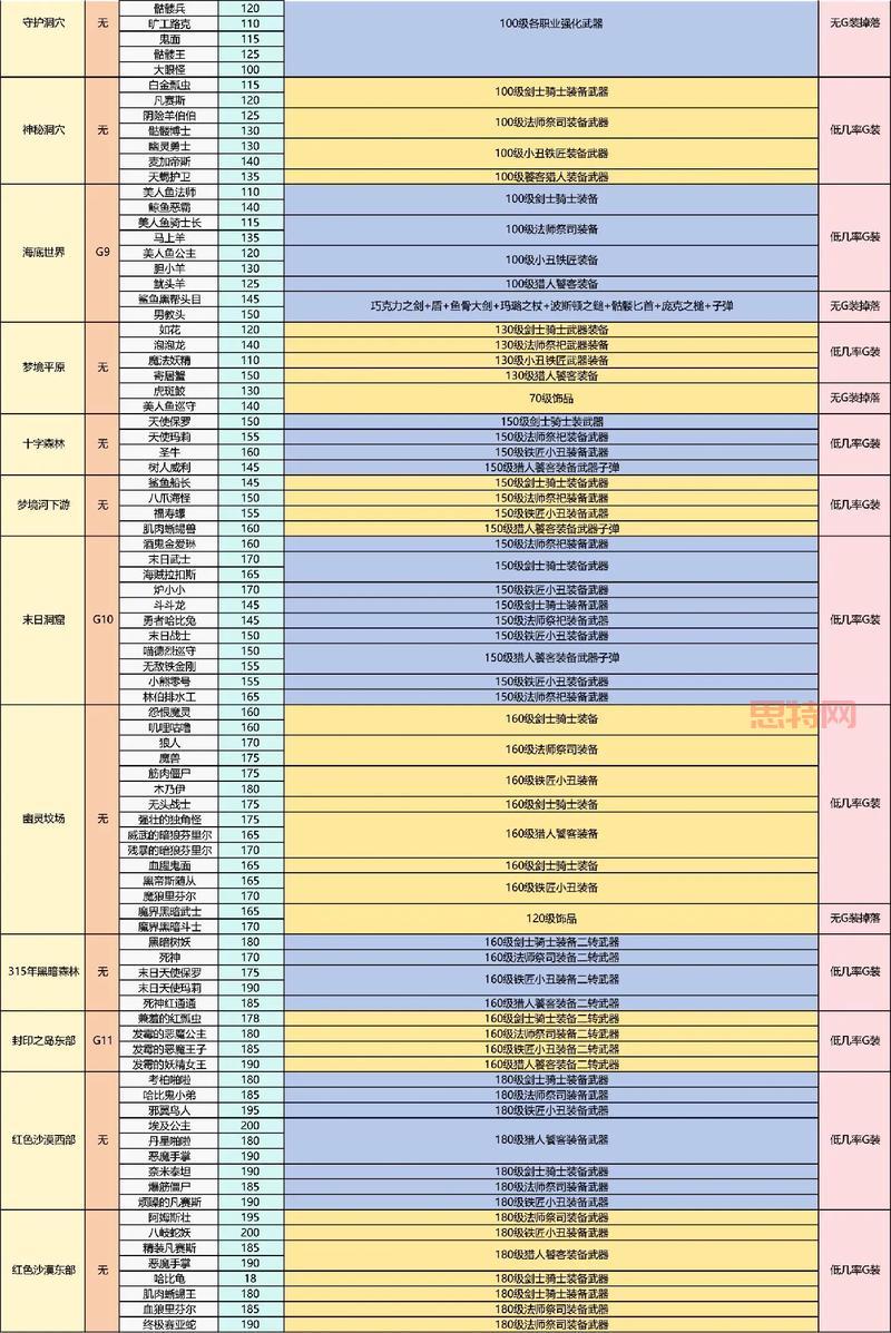 探秘昆莱山稀有精英怪及坐骑掉落详解