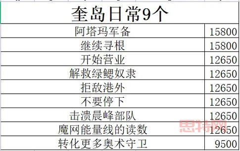 继续寻根