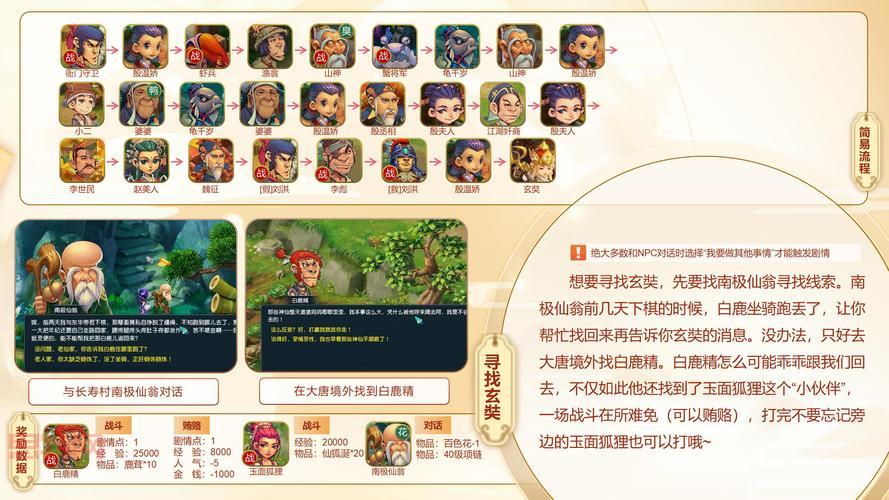梦幻西游25级剧情攻略，新手必看快速通关流程！