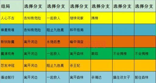 梦幻西游25级剧情攻略，新手必看快速通关流程！