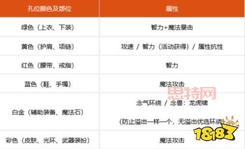 dnf镶嵌栏怎么拿下来？手把手教你完美操作！
