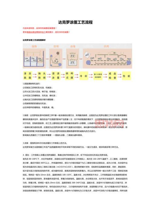 涂覆工艺详解：提升电子元件防护性能的关键技术