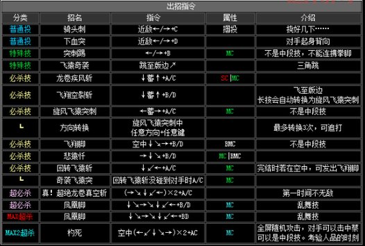 拳皇2002红丸出招表及实战技巧，带你称霸游戏厅
