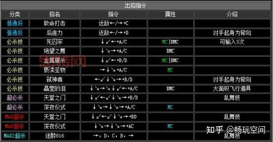 拳皇2002红丸出招表及实战技巧，带你称霸游戏厅