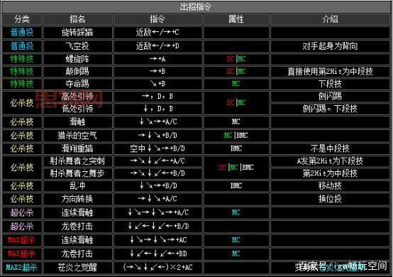 拳皇2002红丸出招表及实战技巧，带你称霸游戏厅