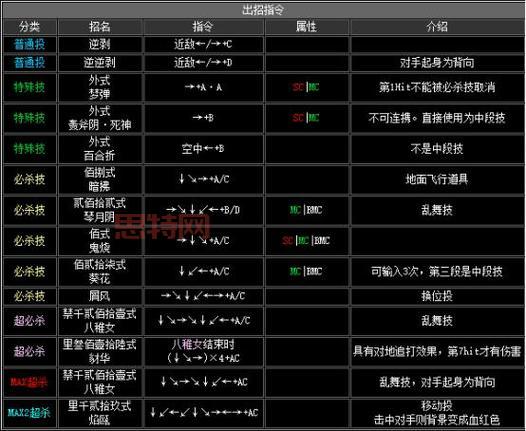 拳皇2002红丸出招表及实战技巧，带你称霸游戏厅