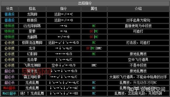 拳皇2002红丸出招表及实战技巧，带你称霸游戏厅