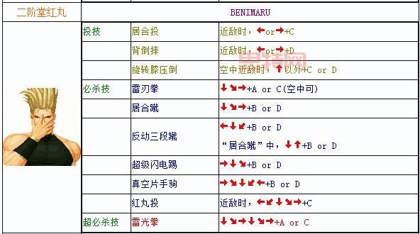 拳皇2002红丸出招表及实战技巧，带你称霸游戏厅