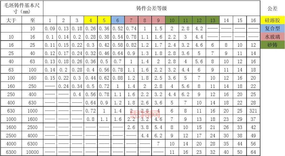 火炬之光2声望等级太低怎么办？教你快速提升等级！