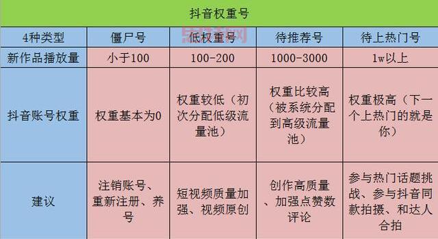 火炬之光2声望等级太低怎么办？教你快速提升等级！