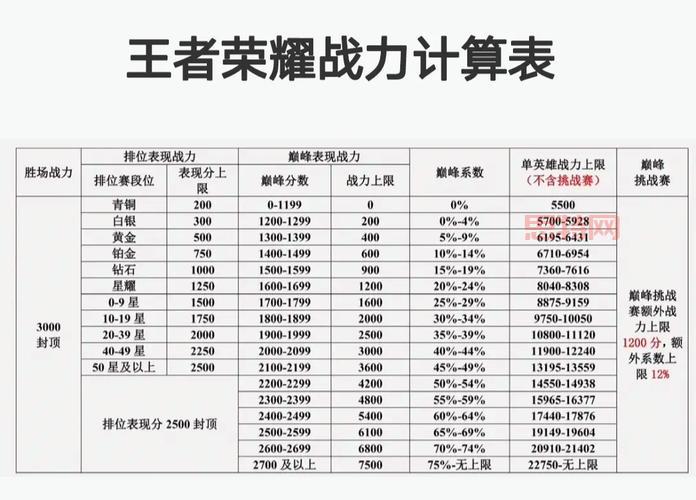 神武成长计算公式大揭秘！快速提升战力 so easy！