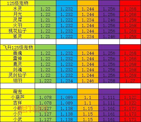 神武成长计算公式大揭秘！快速提升战力 so easy！