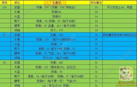 神武成长计算公式大揭秘！快速提升战力 so easy！