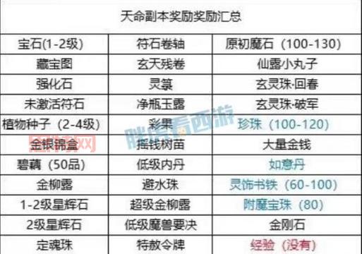 梦幻西游科举大赛殿试奖励是什么？高分必看！