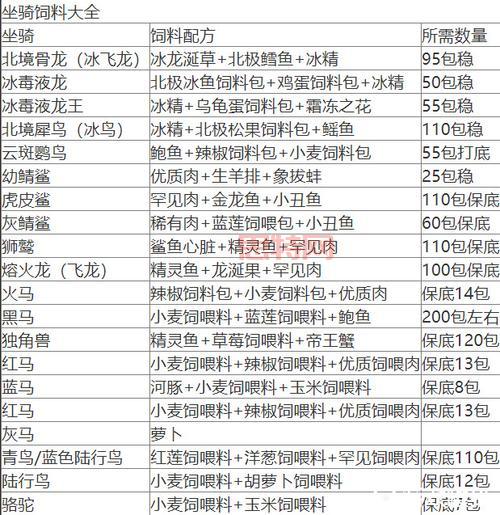 乌特加德之巅坐骑掉率高吗？老玩家分享刷坐骑技巧！