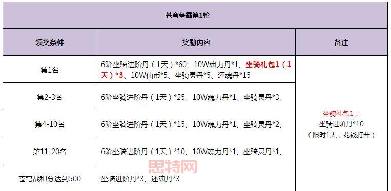 斗战神70级套装制作流程详解，快速提升战力！